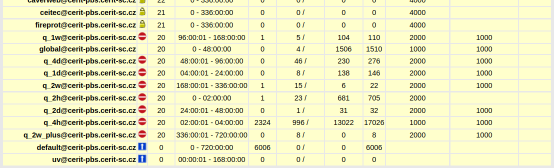 Queues list (bottom)